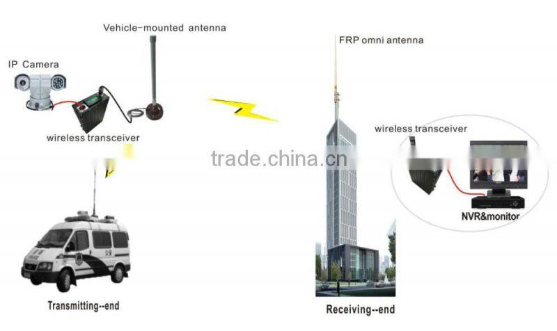rs232 radio modem microwave vhf data video transceiver
