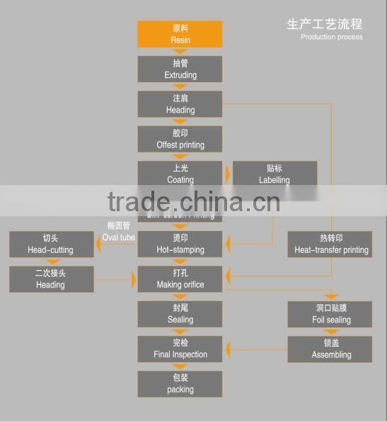 30ml BB cream cosmetic plastic packing tube with airless pump