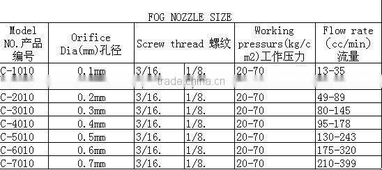 low pressure ceramic fog mist nozzle