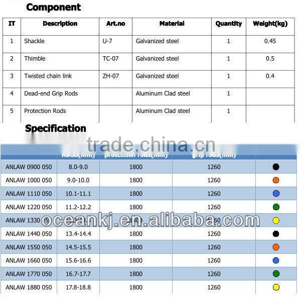optical fiber dead end set for middle span ADSS