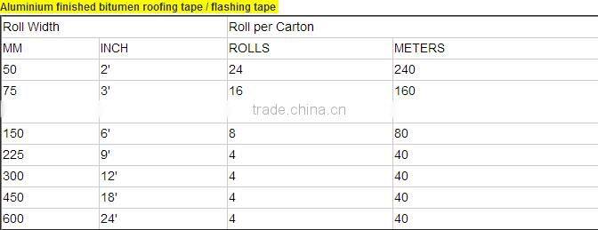 New price!Self adhesive flashing tape for 1.2mm/1.5mm/2.0mm