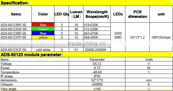 outdoor slim box lighting 5050 3leds module ce rohs approval