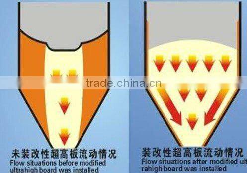 Low friction high quality UHMWPE flat liner sheet