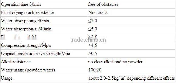 Eco-friendly wall paint,Anti fouling finish paint,Nature stone paint for exterior wall