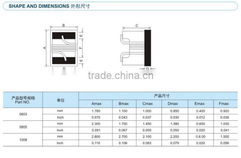 10uh wire wound chip inductor/high current toroide ferrite inductor