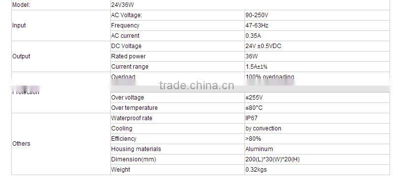 dc 24v 36w waterproof IP67 led driver ,waterproof electronic led driver,waterproof led power supply 24v 36w outdoor power supply