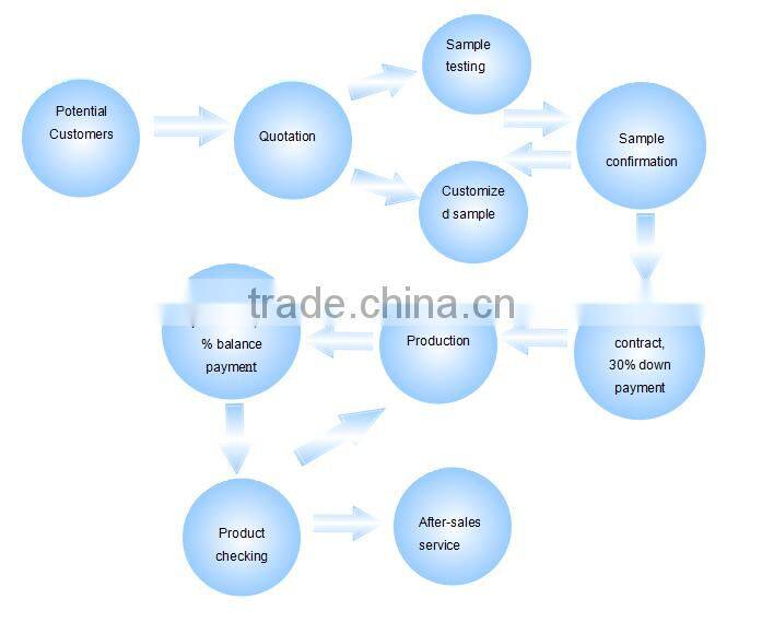 Nano Personal Microderm Device Microdermabrasion System Skin Care White Pink