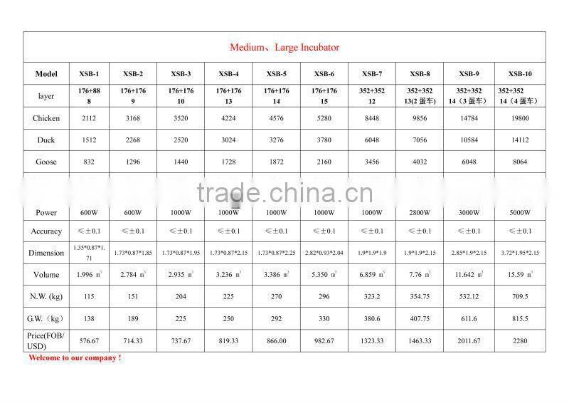 XSB-2 3168pcs chicken eggs incubator and hatchery machine for Australia