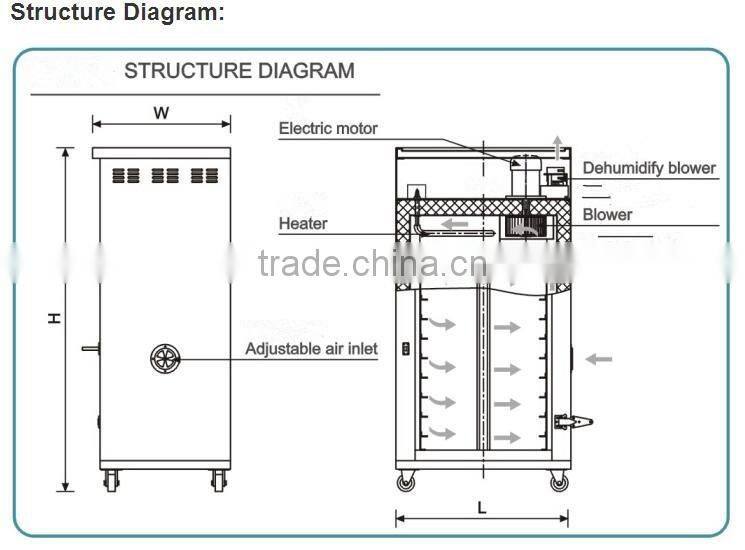 CE approved industrial cabinet tray dryer for sale