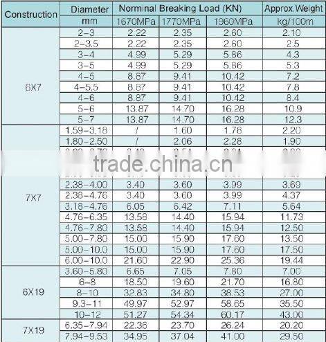 PVC Coated Wire Rope