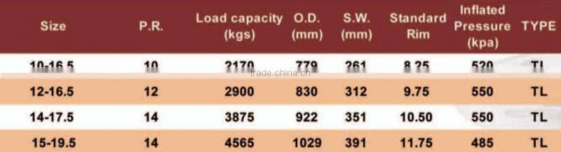2016 Alibaba China new industrial tyre 10-16.5