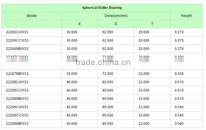 China OEM Good Performance Spherical Roller Bearing 24080