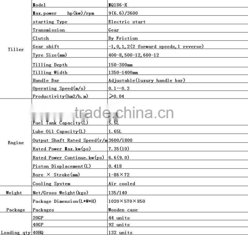 tiller cultivators 9HP air cooled engine used farm tiller
