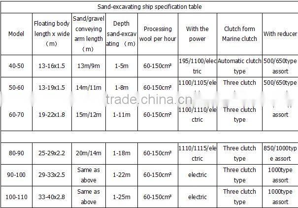 Hot Sale Gold Chain Bucket Boat