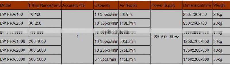Dual Head Piston Filler for Bubble fu.paint