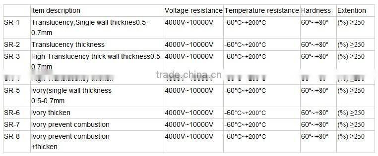 Hot sale hdpe 40/33 pipe for fiber optic cable