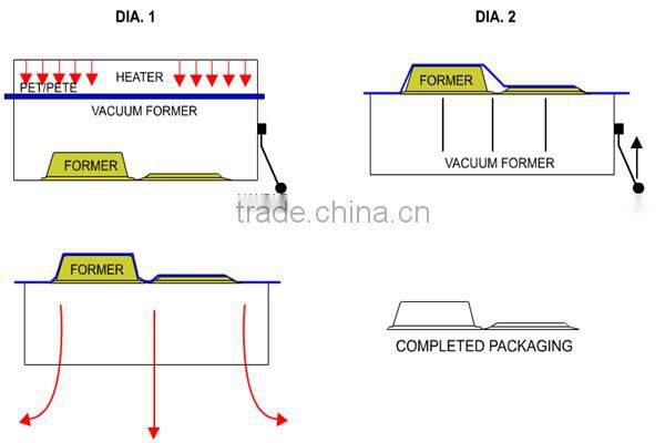 Hot Sale Square OEM PMMA Vacuum Formed Lamp Cover Indoor