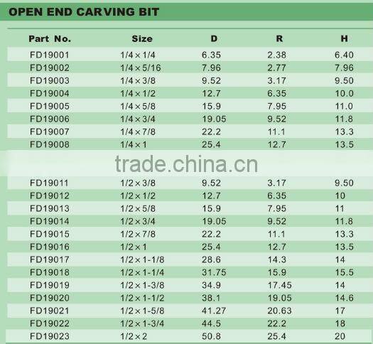 Router bit (open end carving bit)