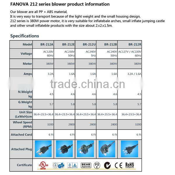 Fanova_Plastic Electric inflatable air blower for inflatable products_bouncy products_BR-212 Series