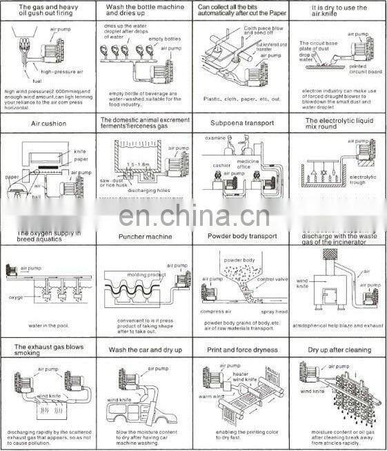high pressure side channel compressed vacuum pump suction pump