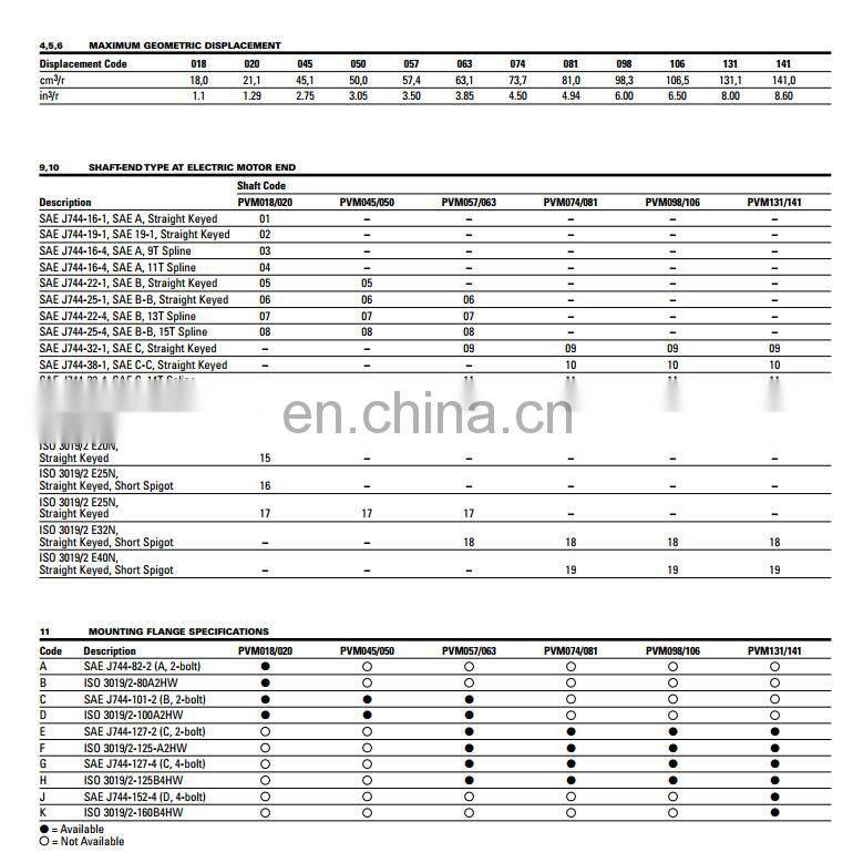 PVM of PVM018,PVM020,PVM045,PVM050,PVM057,PVM063,PVM074,PVM081,PVM098,PVM106, PVM131,PVM141 variable axial piston pump