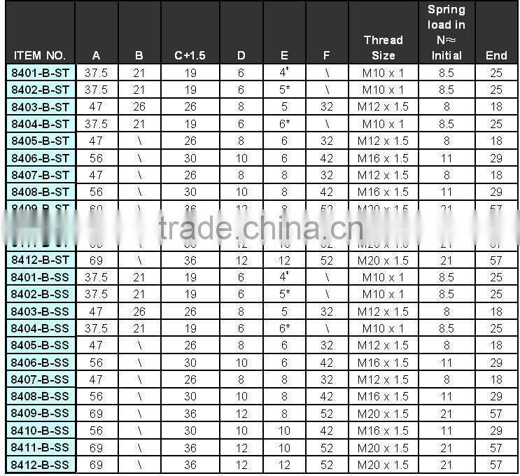 M10-M20 with lever Indexing Plunger 8400 series