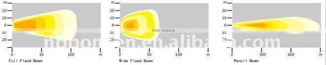 water proof with ballast BOS900 off Truck HID work light