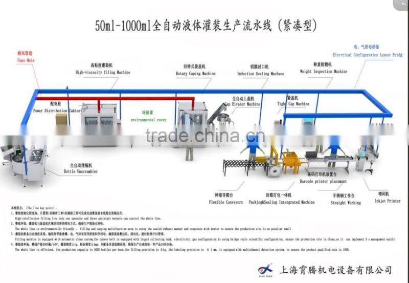 50 ml-1000 ml automatic liquid filling production line