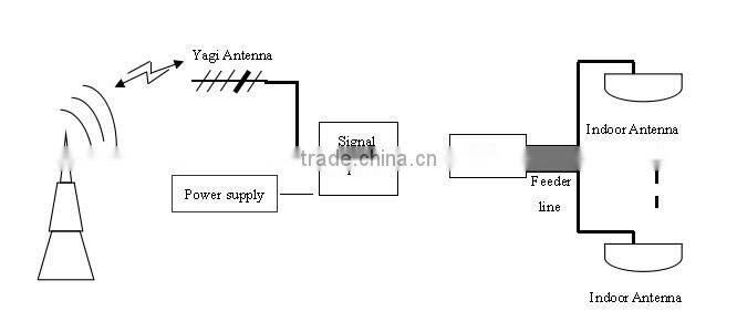 Indoor antenna home booster/dual band repeater 850 1900/ Dual band mobile phone signal booster/CDMA+PCS car signal Amplifier