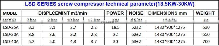 LSD 30A high efficiency screw air compressors