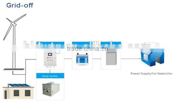 FACTORY! 380v 20KW wind turbine price for home farm, free energy generator, wind power generator