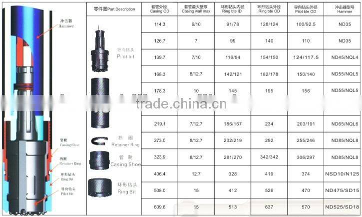 China Manufacturer Symmetrix Overburden Drilling System Lower oil and air consumption