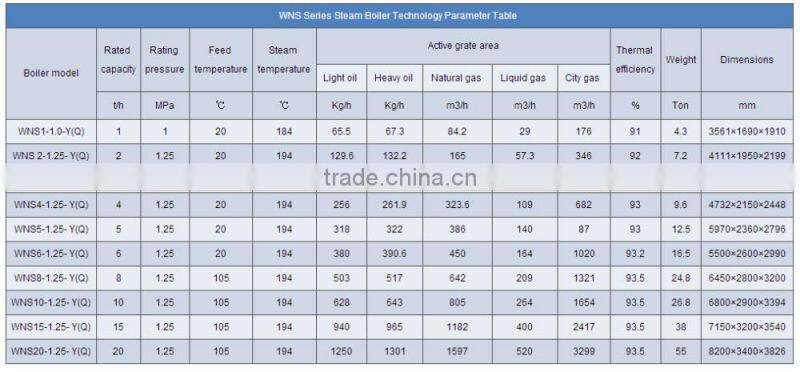 natural gas boiler of 3 ton pressure 5 bar