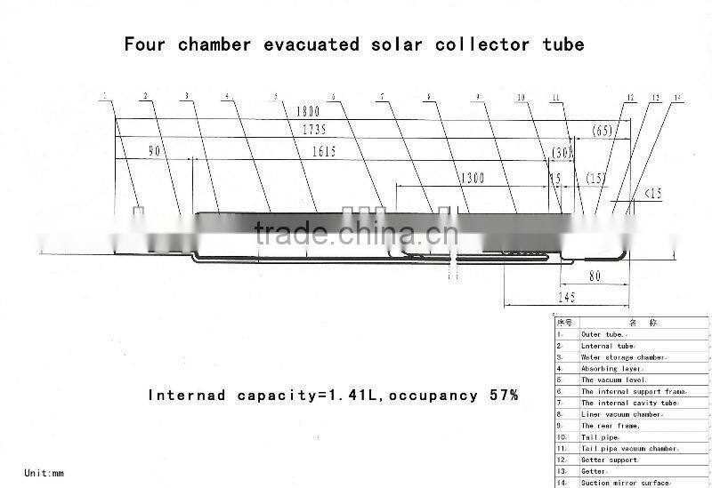particular four cavity evacuated glass tube