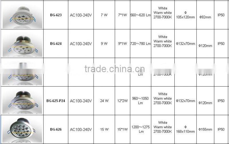 Multi RGB led ceiling light,round led ceiling light