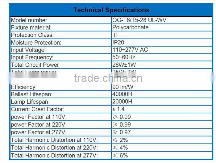 277V t5 led retrofits kits, t5 adapter, t5 conversion kit UL TUV-CE TUV-CB