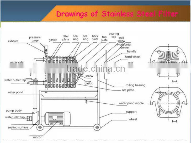 Juice Stainless Steel Plate and Frame Filter Press
