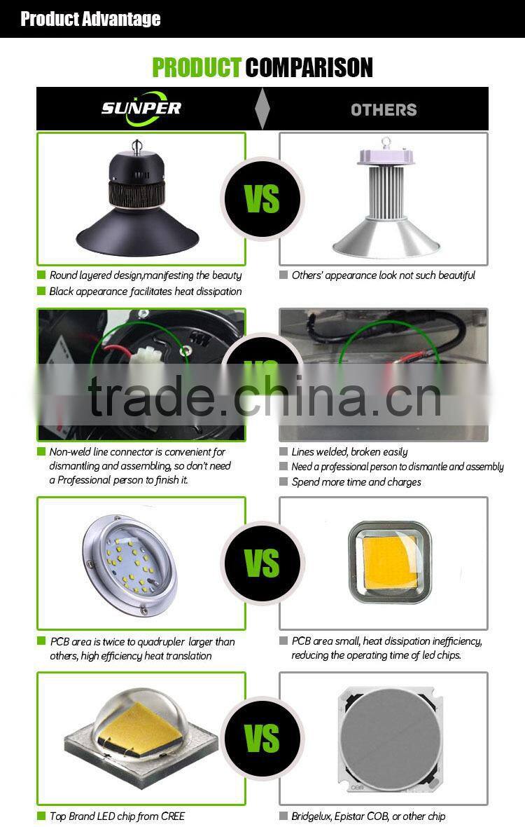 High Brightness Aluminum Heating Sink 80w led high bay with epistar chip&ce/rohs