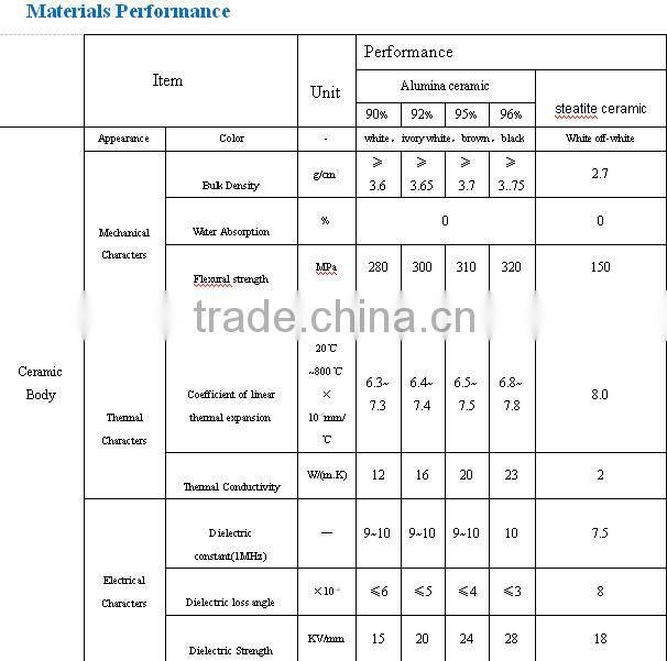 Metalized Ceramic Isolator