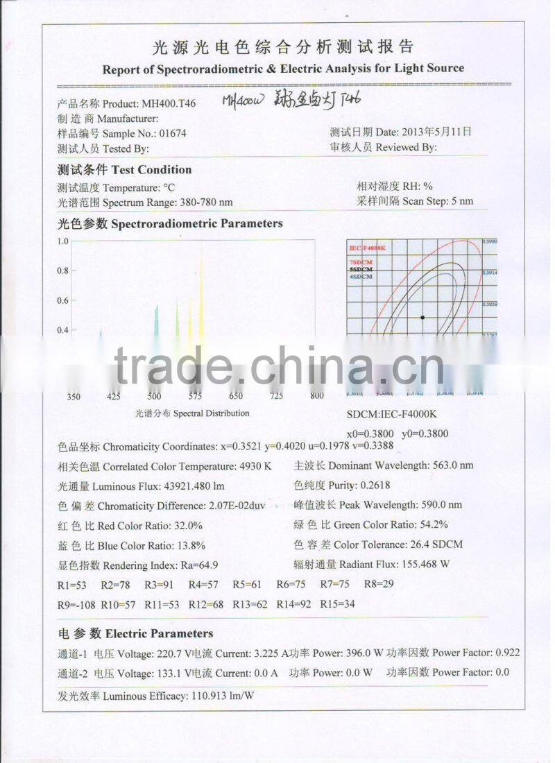 Hydroponic garden 400 Watt Metal Halide Indoor Grow Light
