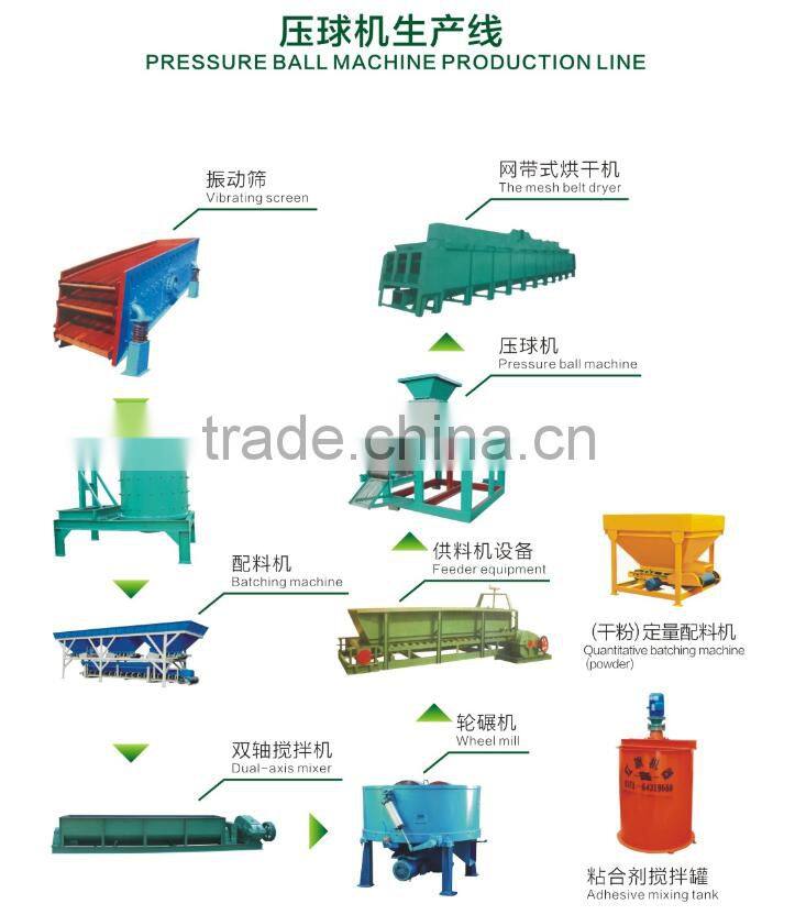 Factory direct-sell hydraulic briquetting machine for powder coal/charcoal/coke