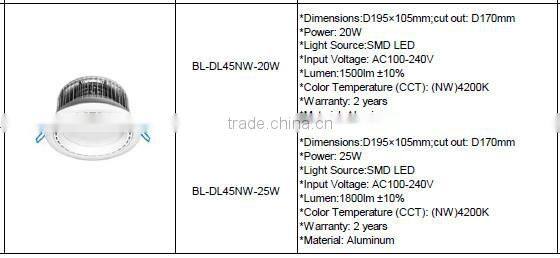 Super bright adjustable 80lm/W 5W cob led downlight