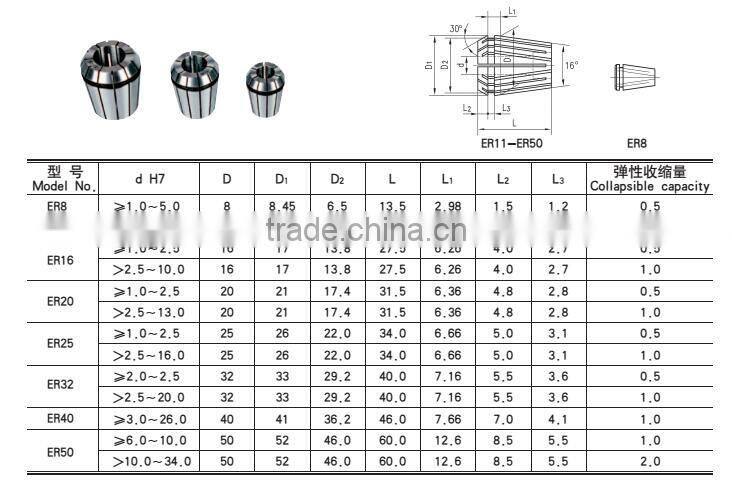 R8 Collets As High Quality As Zhengzhou, R8 Collets