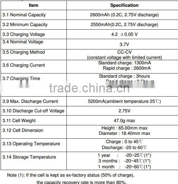 Original Samsung 18650 3.7V 2600mAh cylinder Lithium-ion Battery Cells