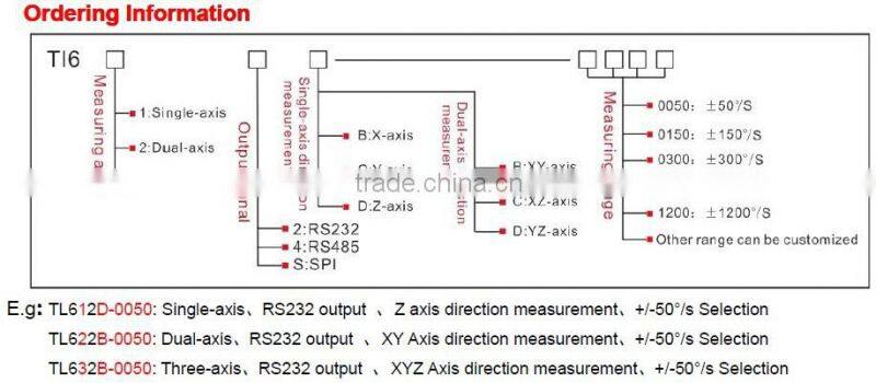 TL632D MEMS Digital Gyroscope Low Temperature Drift MEMES Gyro High Accuracy