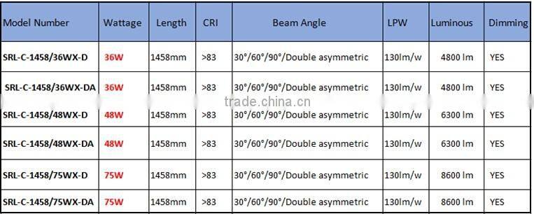 TUV&ENEC LED Trunk system LED Line light
