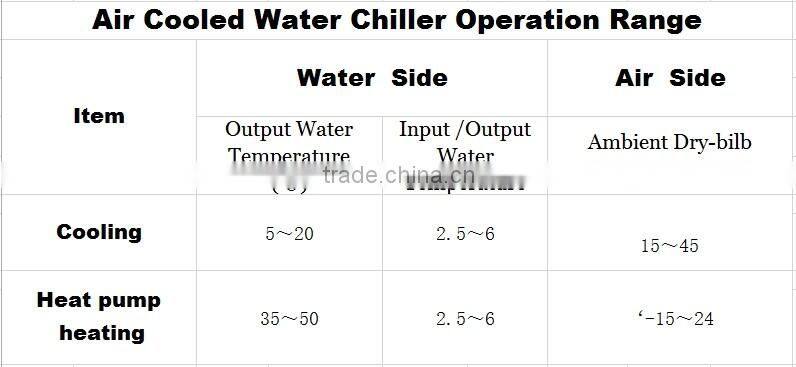 Gree DMAX series modular air cooled water chiller,chillers water