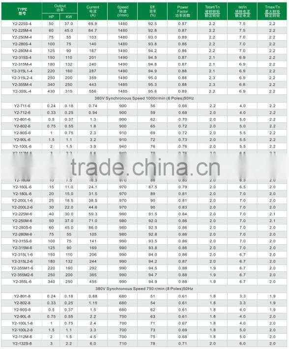 motores de imanes permanentes parala venta