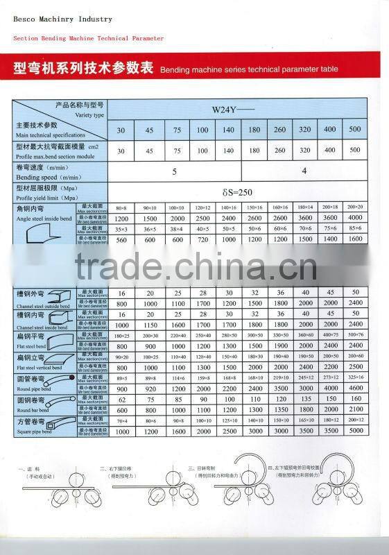 2014 hot type channel steel roll forming machine for machine manufacturer