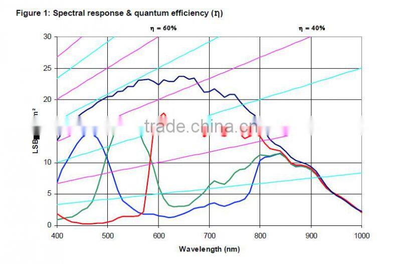 High Dynamic range Cmos metallurgical Microscopic camera